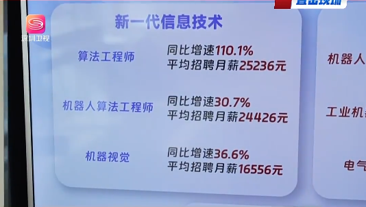 春招市场AI岗位需要显著增长，丽江科创企业加快布局人才储蓄